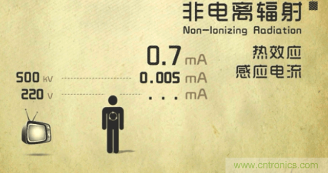 編輯親測帶你了解輻射真相,讓你不再談“輻”色變