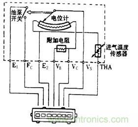 攻略:汽車傳感器的檢測與診斷方法