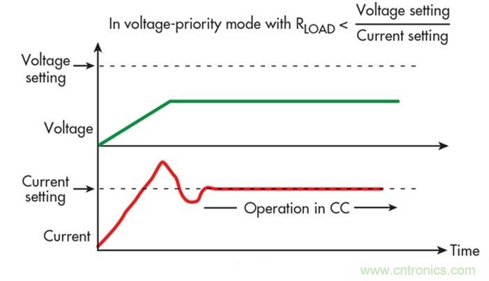 準確理解優先級才是管理過沖的一劑良藥