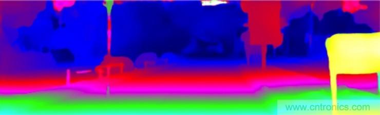 從傳感器到算法原理，機器人避障的出路在哪里？