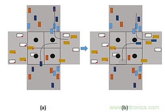 智能交叉路口，解決交通擁堵的未來之星