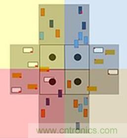 智能交叉路口，解決交通擁堵的未來之星