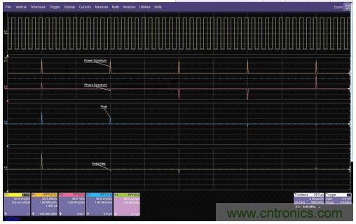 一個方波的FFT的功率譜幅值、相位、實數(shù)和虛數(shù)分量
