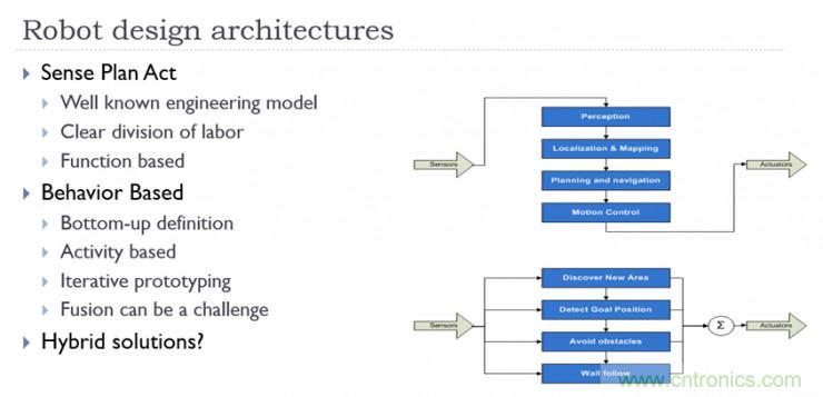 從環境感知到交互,機器人控制設計有哪些特殊技巧?