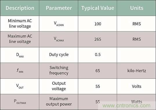 作為兩級LED驅動器前端的反激式變換器,該如何設計?