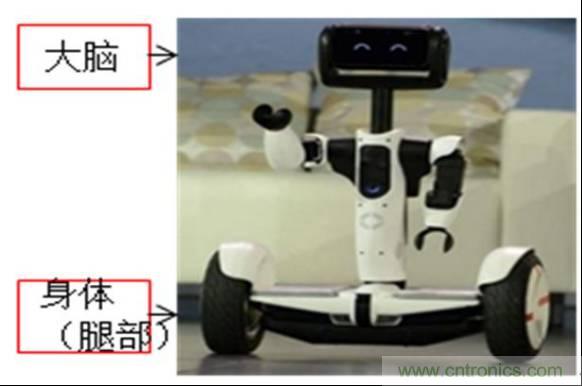 3種完整的智能機(jī)器人解決方案，任你選！