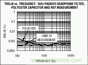 無源元件會影響便攜式設備的音質嗎?