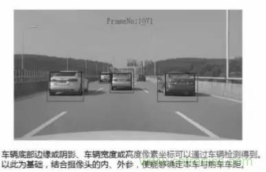 從硬件到算法，單目視覺ADAS背后有哪些技術原理及難點？