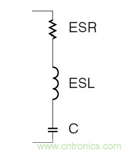 從儲能、阻抗兩種不同視角解析電容去耦原理