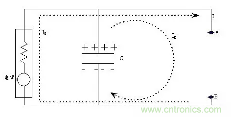 從儲能、阻抗兩種不同視角解析電容去耦原理