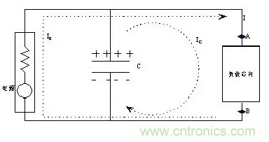 從儲能、阻抗兩種不同視角解析電容去耦原理