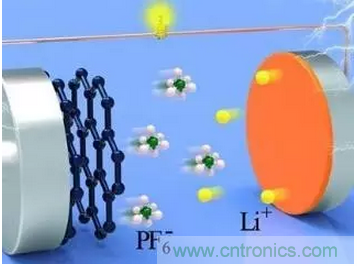 噱頭還是黑科技?2016十大電池前瞻技術盤點