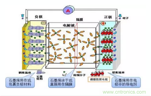 噱頭還是黑科技?2016十大電池前瞻技術盤點