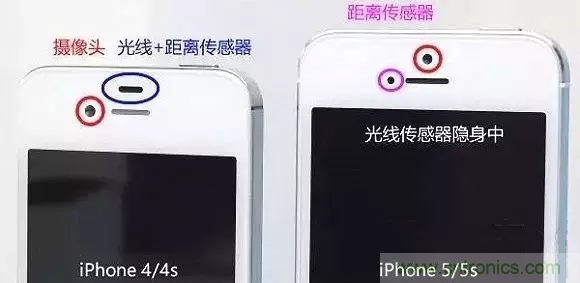 智能手機上都有哪些傳感器應用？