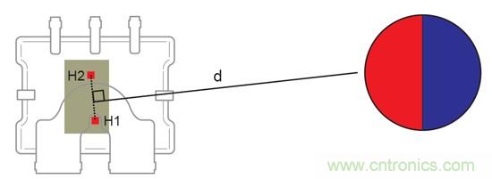 如何采用電流傳感器IC實現共模場干擾最小化？