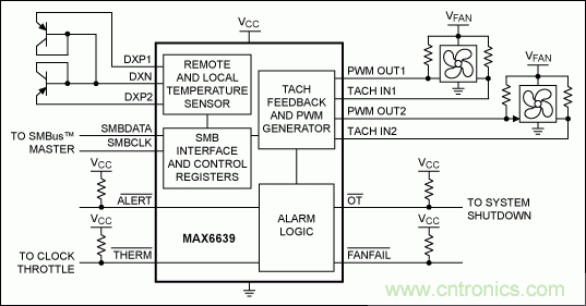 改進風扇控制:關于風扇速度控制的考慮