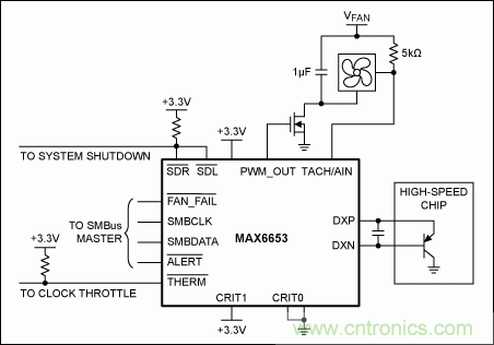 風扇自動控制:高速芯片冷卻技術的趨勢