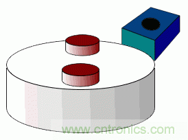 小器件有大用途，一文看懂霍爾傳感器的大作用