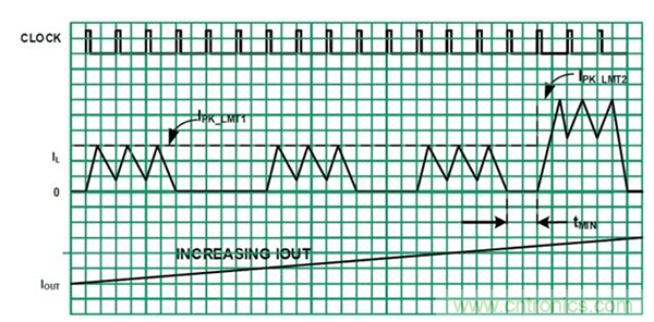 如何使用穩(wěn)壓器提高可穿戴設備電源效率？
