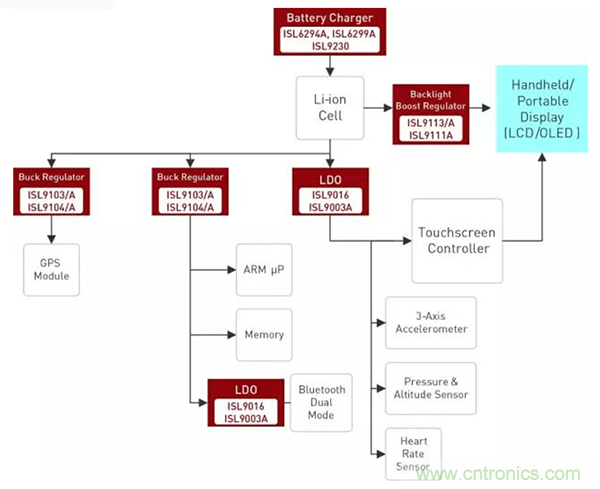如何使用穩(wěn)壓器提高可穿戴設備電源效率？