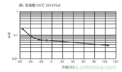 鋁電解電容:唯一一個電源里有“水”的元件