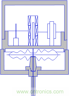 基礎知識科普:什么是電感式傳感器?