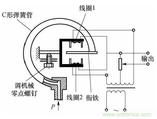 基礎知識科普:什么是電感式傳感器?