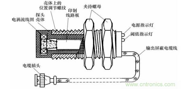 基礎知識科普:什么是電感式傳感器?