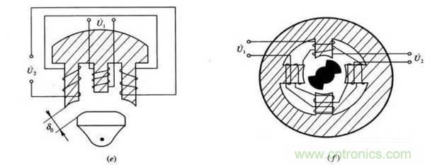 基礎知識科普:什么是電感式傳感器?