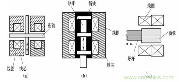 基礎知識科普:什么是電感式傳感器?
