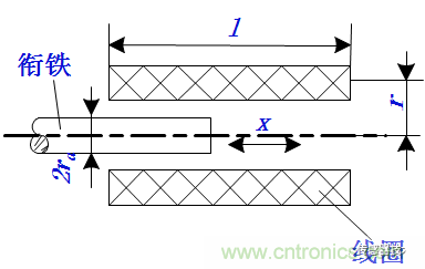 基礎知識科普:什么是電感式傳感器?