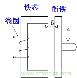 基礎知識科普:什么是電感式傳感器?