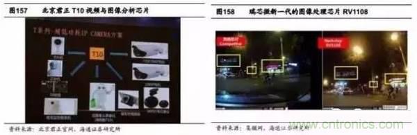 3D視覺深度研究:智能交互進入新時代