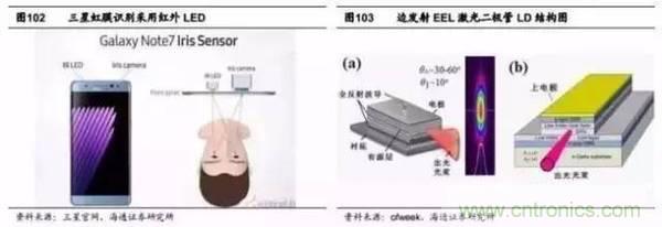 3D視覺深度研究:智能交互進入新時代