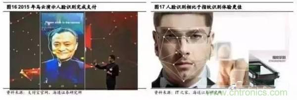 3D視覺深度研究:智能交互進入新時代