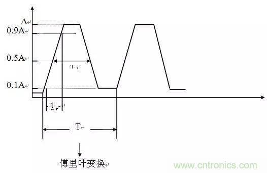 工程師必備:硬件EMC設計規范