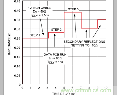 如何利用TDR (時(shí)域反射計(jì))測(cè)量傳輸延時(shí)？