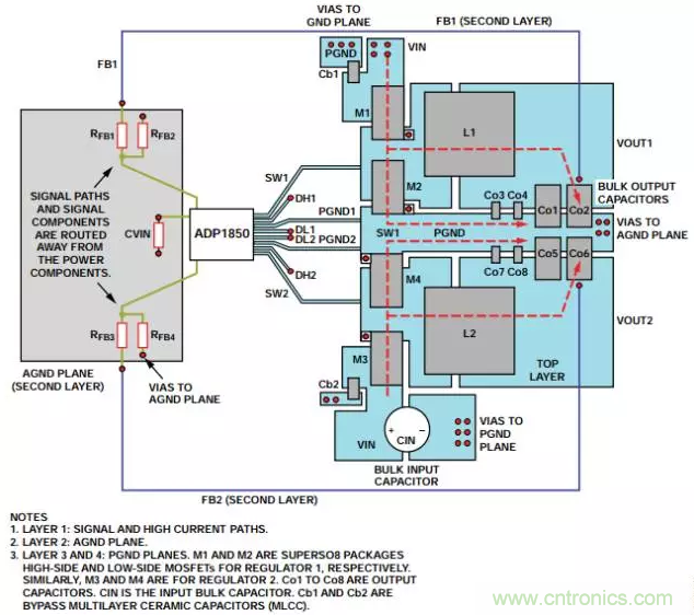 消除PCB布局帶來的噪聲問題，這些要點得注意