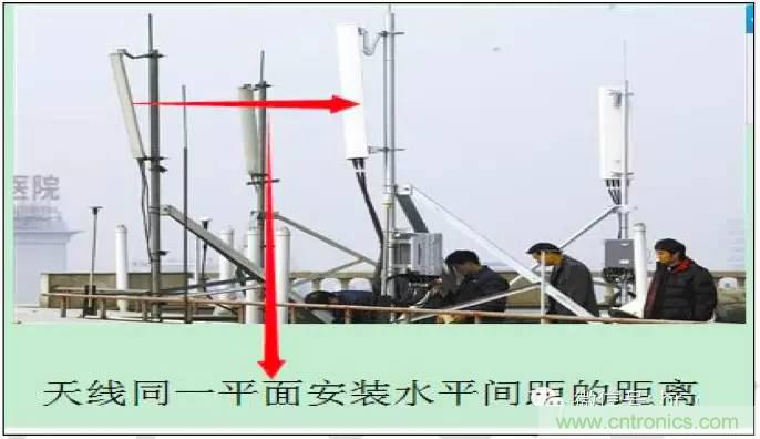 最好的天線基礎知識!超實用 隨時查詢