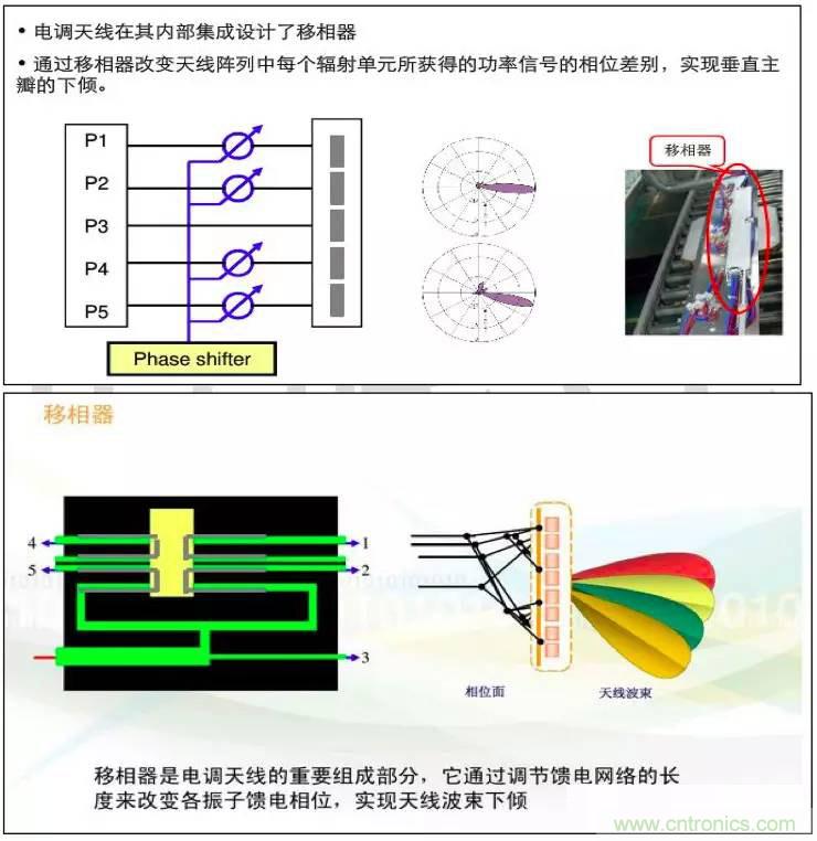 最好的天線基礎知識!超實用 隨時查詢