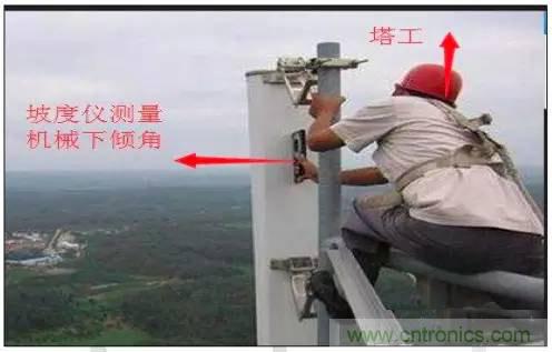 最好的天線基礎知識!超實用 隨時查詢