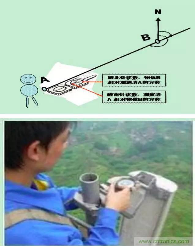 最好的天線基礎知識!超實用 隨時查詢