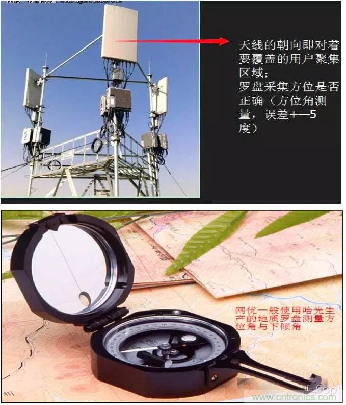 最好的天線基礎知識!超實用 隨時查詢