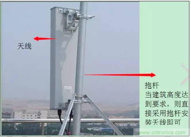 最好的天線基礎知識!超實用 隨時查詢