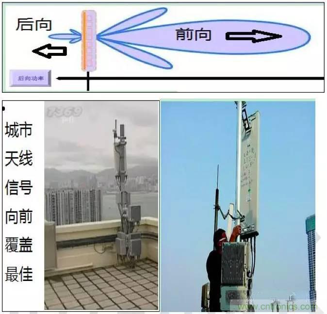 最好的天線基礎知識!超實用 隨時查詢