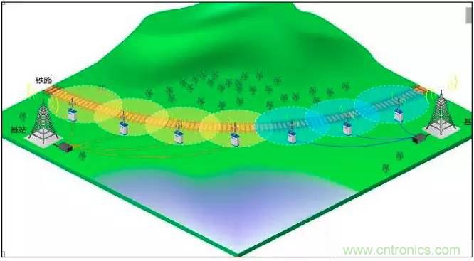 最好的天線基礎知識!超實用 隨時查詢