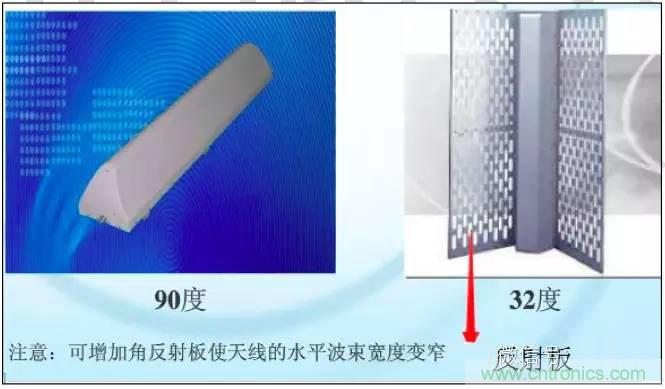 最好的天線基礎知識!超實用 隨時查詢