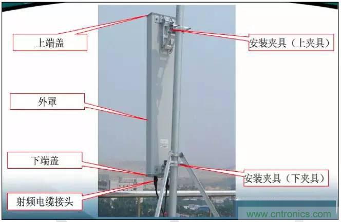 最好的天線基礎知識!超實用 隨時查詢