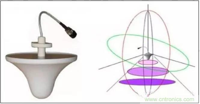 最好的天線基礎知識!超實用 隨時查詢