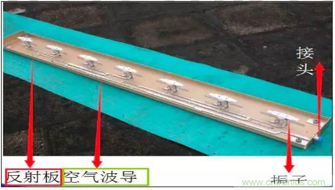 最好的天線基礎知識!超實用 隨時查詢